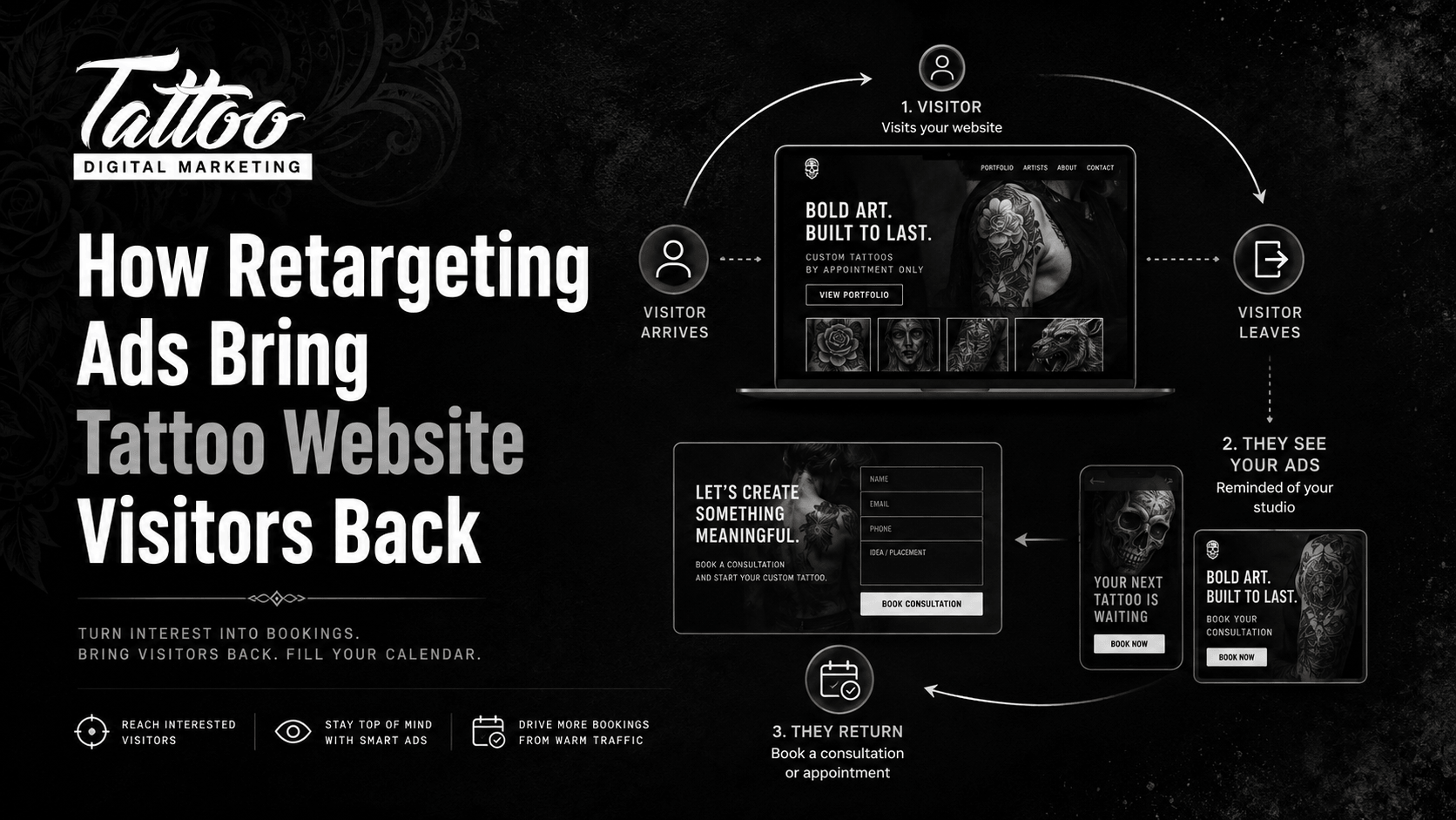 Bring Tattoo Website Visitors Back With Retargeting Ads